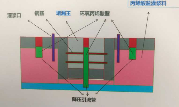 邢台任县防水堵漏工程设计