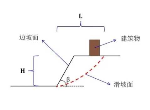 邢台任县边坡工程设计